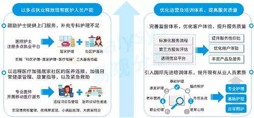 人口老齡化加速，企業如何入局養老服務市場