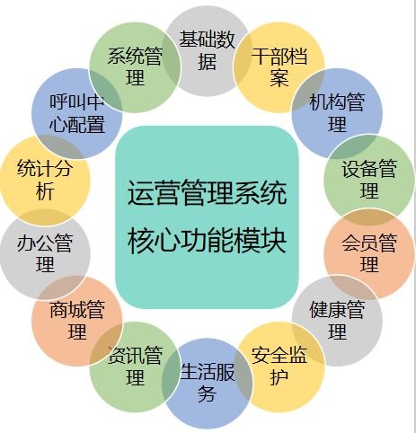 智慧賦能，溫情守護 信息化系統(tǒng)點亮退休干部幸福晚年