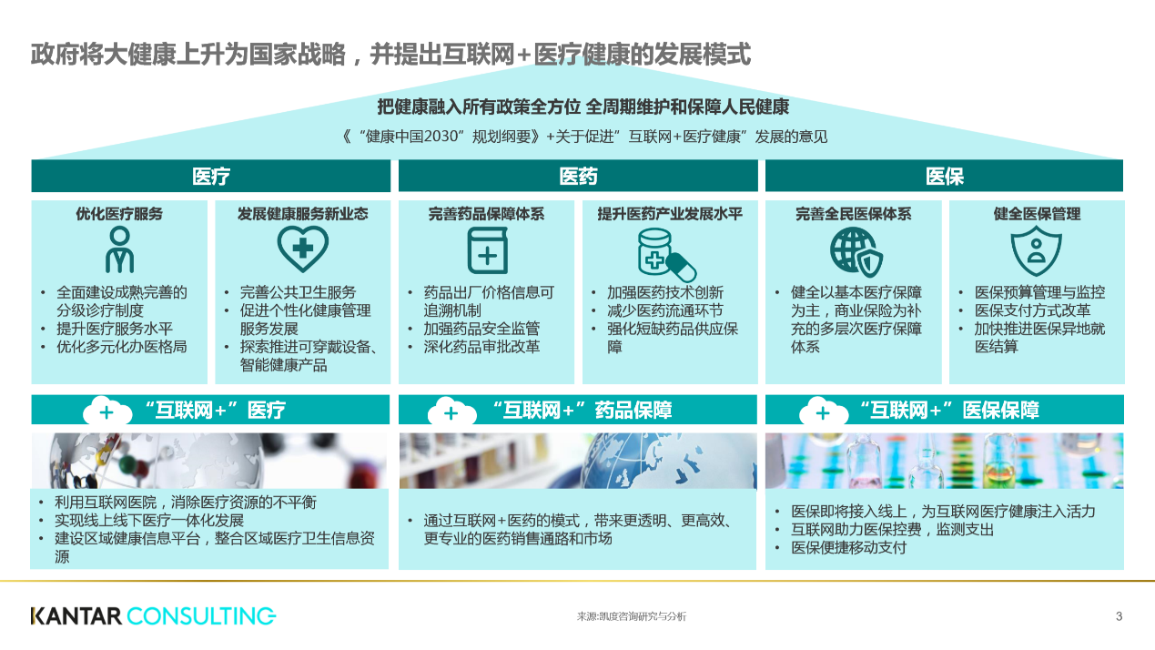 京東&ldquo;微笑就醫曲線&rdquo;如何縮短患者70%問診時長?
